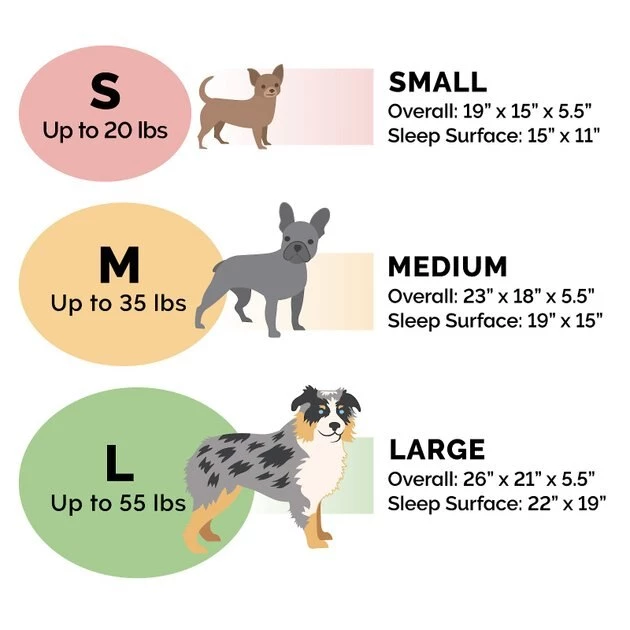 FurHaven Faux Sheepskin & Suede Orthopedic Bolster Dog Bed w/Removable Cover 4 FurHaven Faux Sheepskin & Suede Orthopedic Bolster Dog Bed w/Removable Cover - Image 2