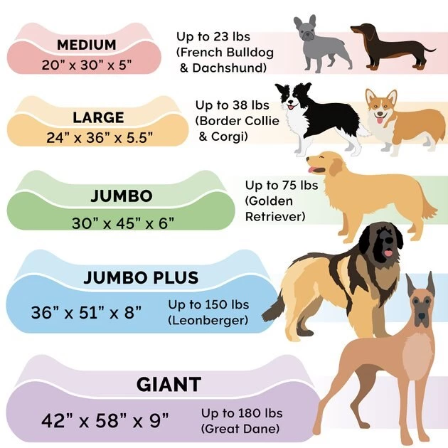 FurHaven Ultra Plush Luxe Lounger Cooling Gel Dog Bed w/Removable Cover 4 FurHaven Ultra Plush Luxe Lounger Cooling Gel Dog Bed w/Removable Cover - Image 2