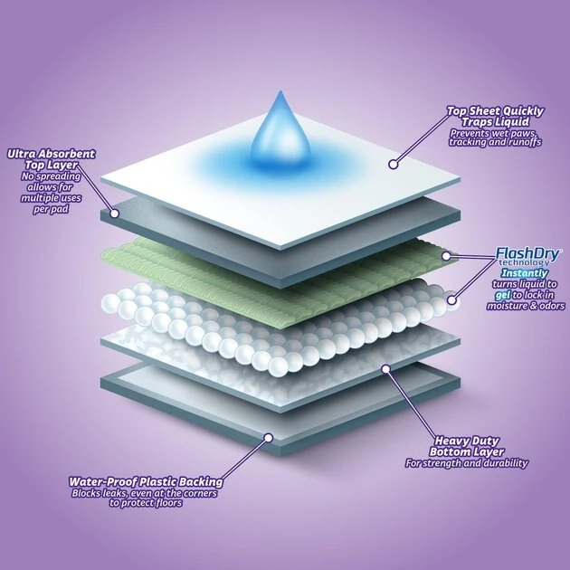 Hartz Home Protection Odor Eliminating Lavender Scent Dog Pads, XX-Large, 80 count 7 Hartz Home Protection Odor Eliminating Lavender Scent Dog Pads, XX-Large, 80 count - Image 5