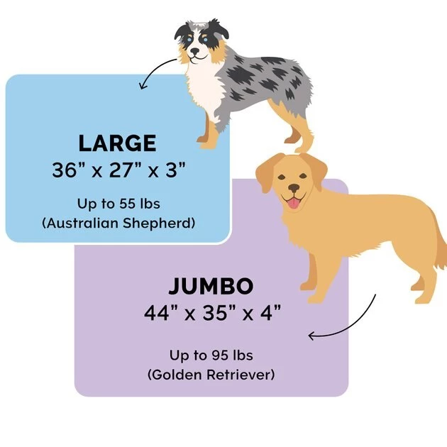 FurHaven Faux Fur & Suede Deluxe Orthopedic Dog & Cat Mattress 4 FurHaven Faux Fur & Suede Deluxe Orthopedic Dog & Cat Mattress - Image 2