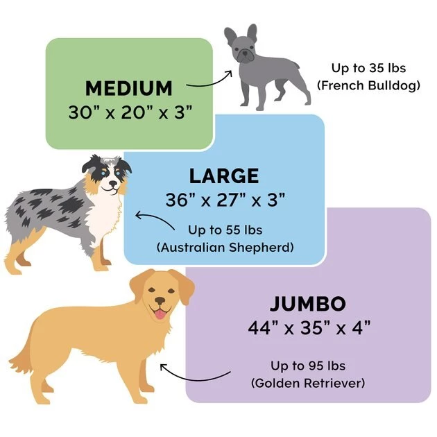 FurHaven Berber & Suede Blanket Top Orthopedic Cat & Dog Bed 4 FurHaven Berber & Suede Blanket Top Orthopedic Cat & Dog Bed - Image 2