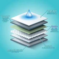 Hartz Home Protection Mountain Fresh Scent Odor Eliminating Dog Pads, XX-Large 13 Hartz Home Protection Mountain Fresh Scent Odor Eliminating Dog Pads, XX-Large -Hart FurHavOfficial Shop 363516 PT4. SY630 V1649937116