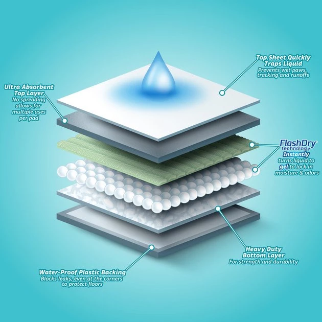 Hartz Home Protection Mountain Fresh Scent Odor Eliminating Dog Pads, XX-Large 6 Hartz Home Protection Mountain Fresh Scent Odor Eliminating Dog Pads, XX-Large - Image 4