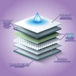 Hartz Home Protection Odor Eliminating Dog Pee Pads, 21 x 21-in, Lavender Scented -Hart FurHavOfficial Shop 93302 PT4. SY630 V1649941297